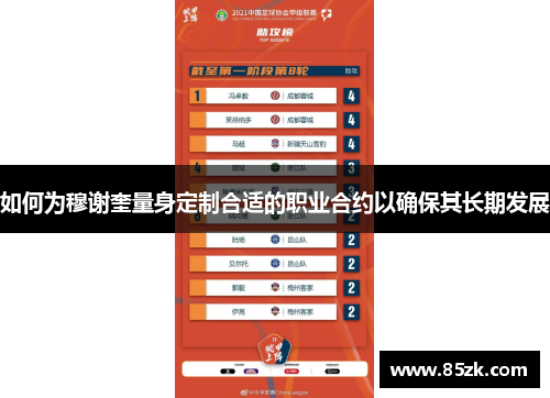 如何为穆谢奎量身定制合适的职业合约以确保其长期发展