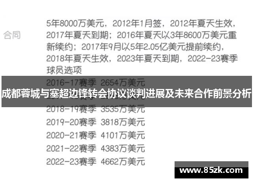 成都蓉城与塞超边锋转会协议谈判进展及未来合作前景分析
