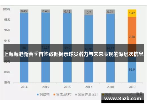上海海港新赛季首签数据揭示球员潜力与未来表现的深层次信息