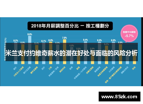 米兰支付约维奇薪水的潜在好处与面临的风险分析