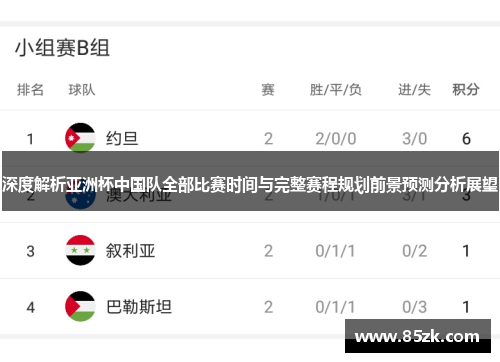 深度解析亚洲杯中国队全部比赛时间与完整赛程规划前景预测分析展望 深度解析亚洲杯中国队全部比赛时间与完整赛程规划前景预测分析展望